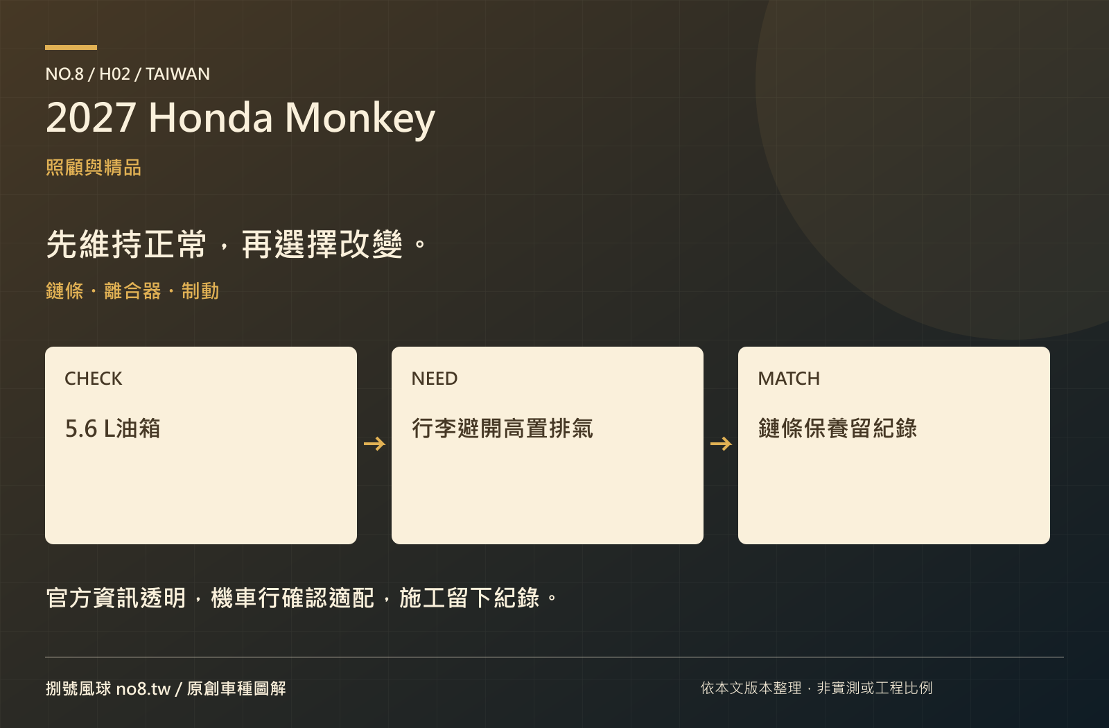 2027 Honda Monkey：原創保養與選配圖解